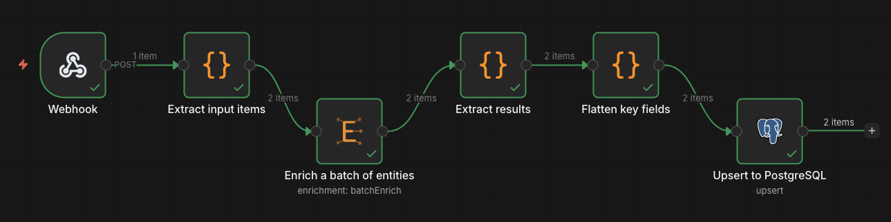 Batch enrichment workflow