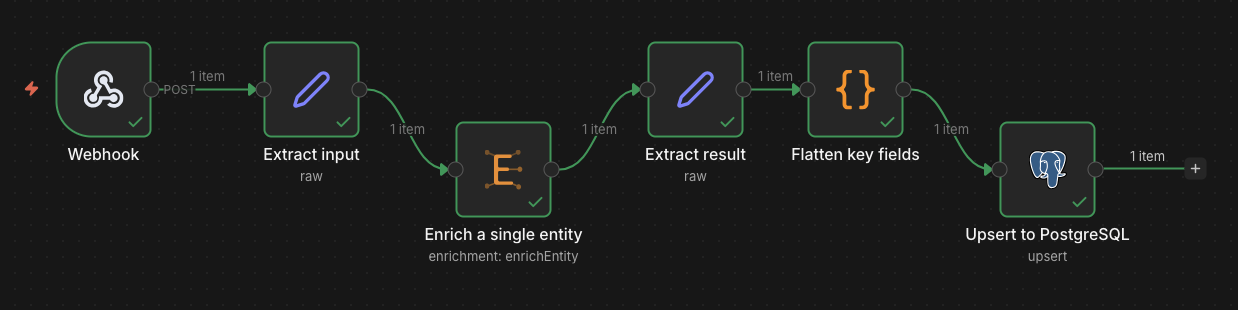 Single entity enrichment workflow