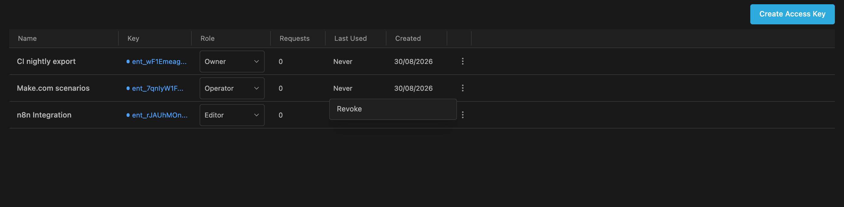 جدول مفاتيح وصول التطبيقات وفيه ثلاثة مفاتيح — CI nightly export وMake.com scenarios وn8n Integration — يعرض كل منها بادئة مفتاح مختصرة، وقائمة منسدلة للدور ضمن الصف، وعدد الطلبات، وعمود آخر استخدام مكتوبًا فيه «مطلقًا»، مع قائمة صف مفتوحة على خيار الإبطال
