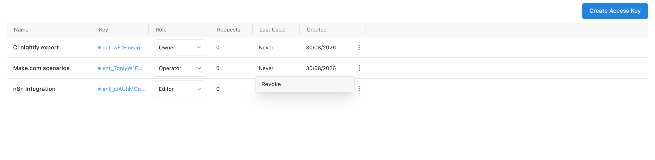 جدول مفاتيح وصول التطبيقات وفيه ثلاثة مفاتيح — CI nightly export وMake.com scenarios وn8n Integration — يعرض كل منها بادئة مفتاح مختصرة، وقائمة منسدلة للدور ضمن الصف، وعدد الطلبات، وعمود آخر استخدام مكتوبًا فيه «مطلقًا»، مع قائمة صف مفتوحة على خيار الإبطال