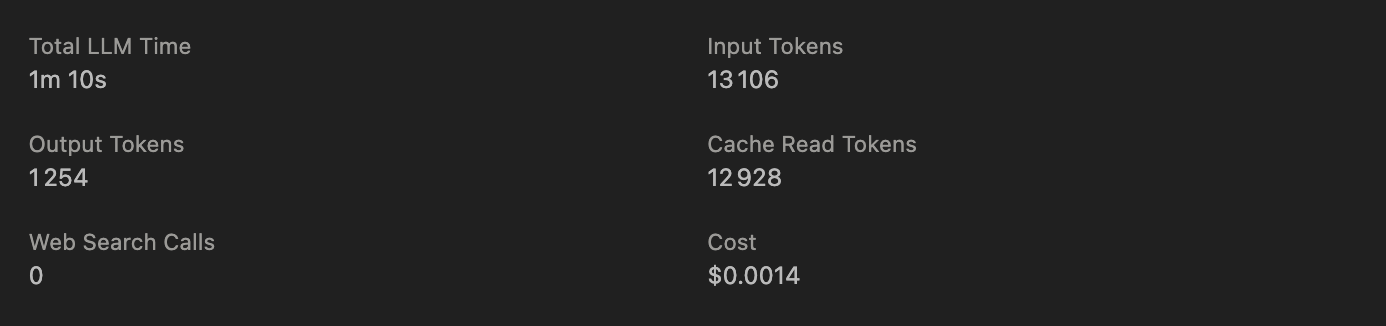 As métricas de um registo de enriquecimento: tokens de entrada, de saída e de leitura de cache, ao lado do custo