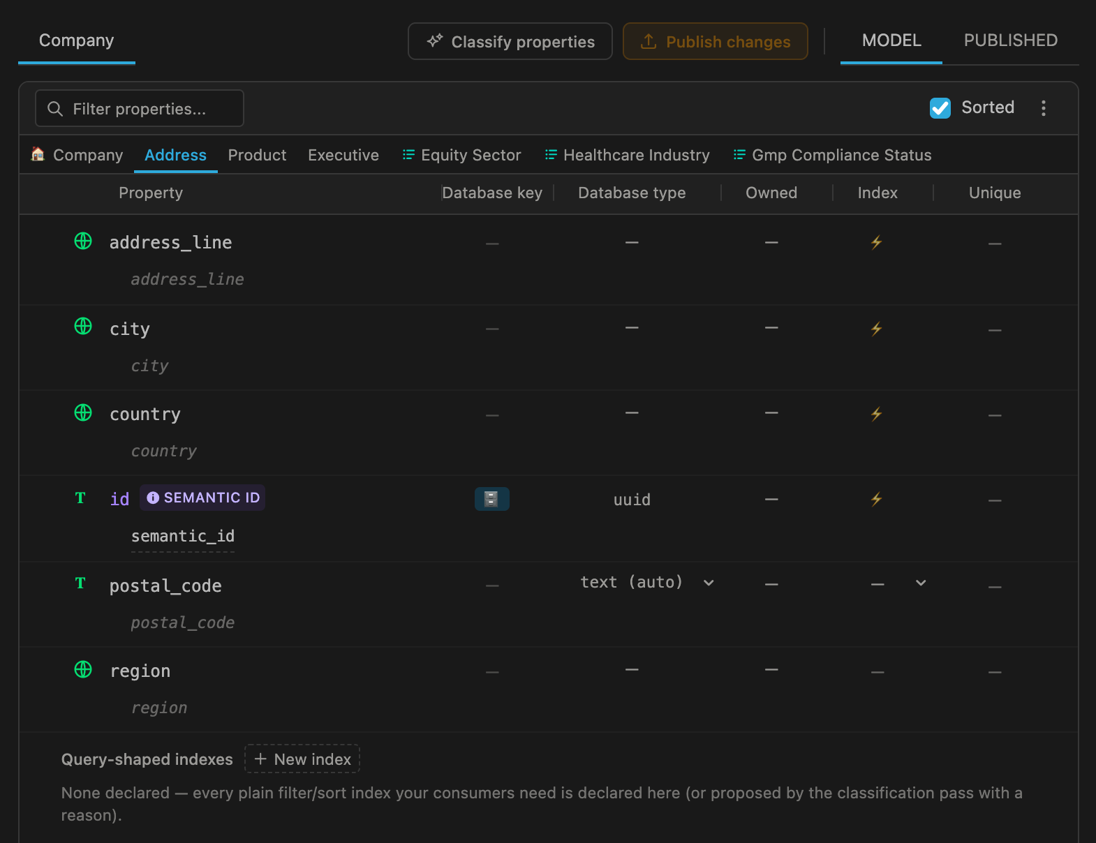 Вкладка «Модель» Database Sync: для каждого свойства — ключ базы данных, тип SQL, владение и индексы