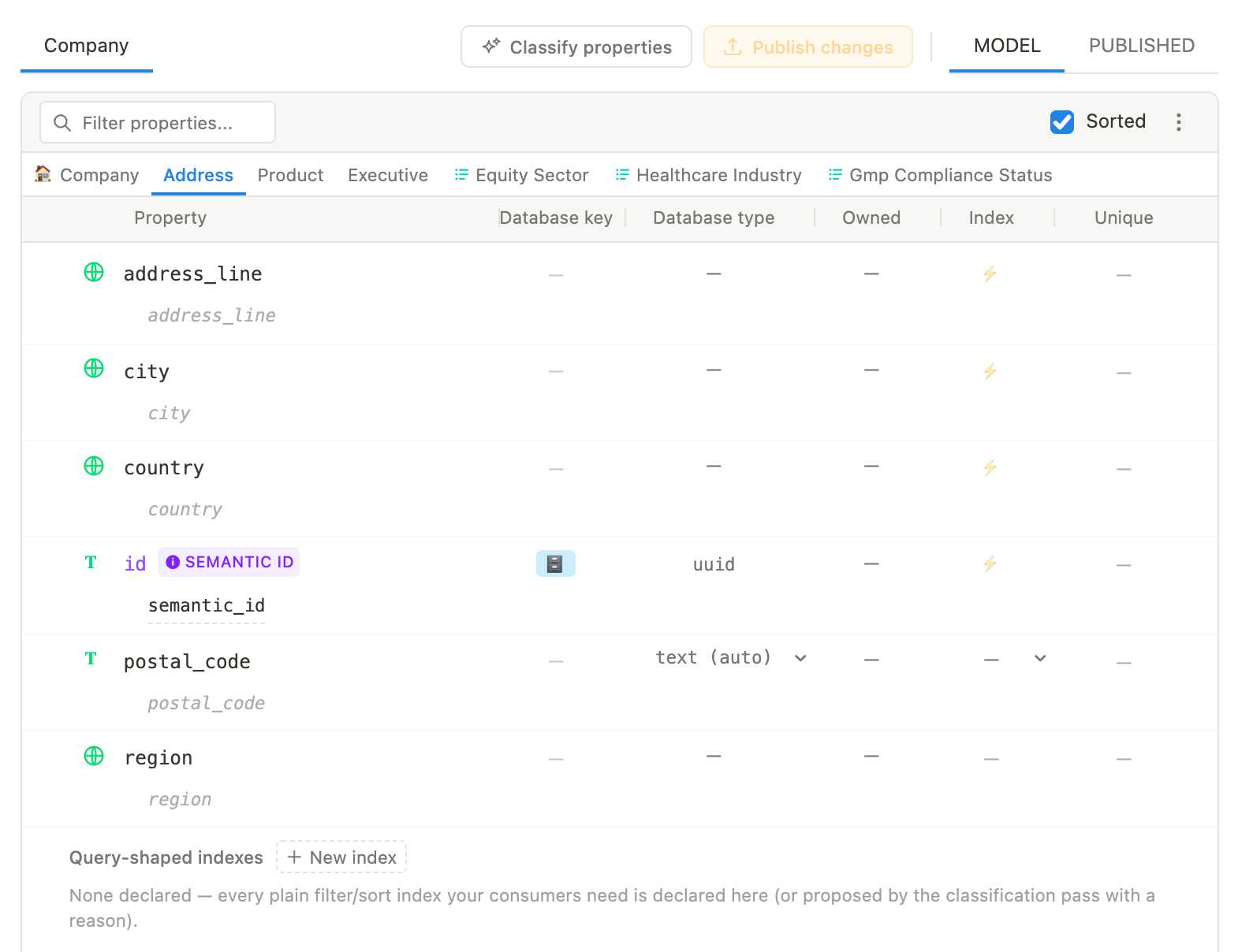 Вкладка «Модель» Database Sync: для каждого свойства — ключ базы данных, тип SQL, владение и индексы