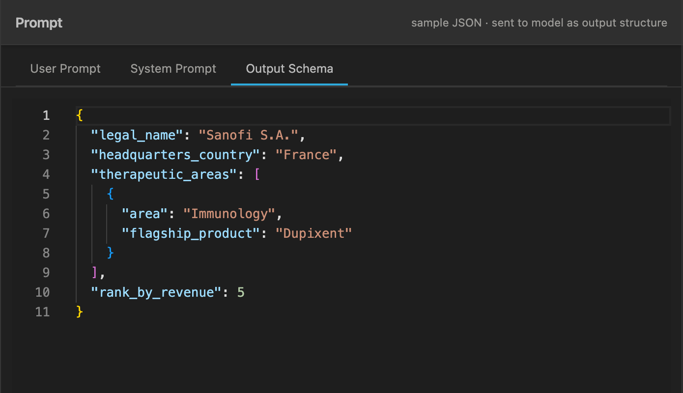 Le volet de prompt sur son onglet Schéma de sortie : un exemple de JSON collé avec legal_name, headquarters_country, un tableau imbriqué therapeutic_areas et rank_by_revenue, sous la note d'en-tête « exemple de JSON, envoyé au modèle comme structure de sortie »