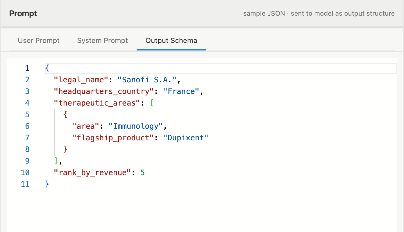 Le volet de prompt sur son onglet Schéma de sortie : un exemple de JSON collé avec legal_name, headquarters_country, un tableau imbriqué therapeutic_areas et rank_by_revenue, sous la note d'en-tête « exemple de JSON, envoyé au modèle comme structure de sortie »