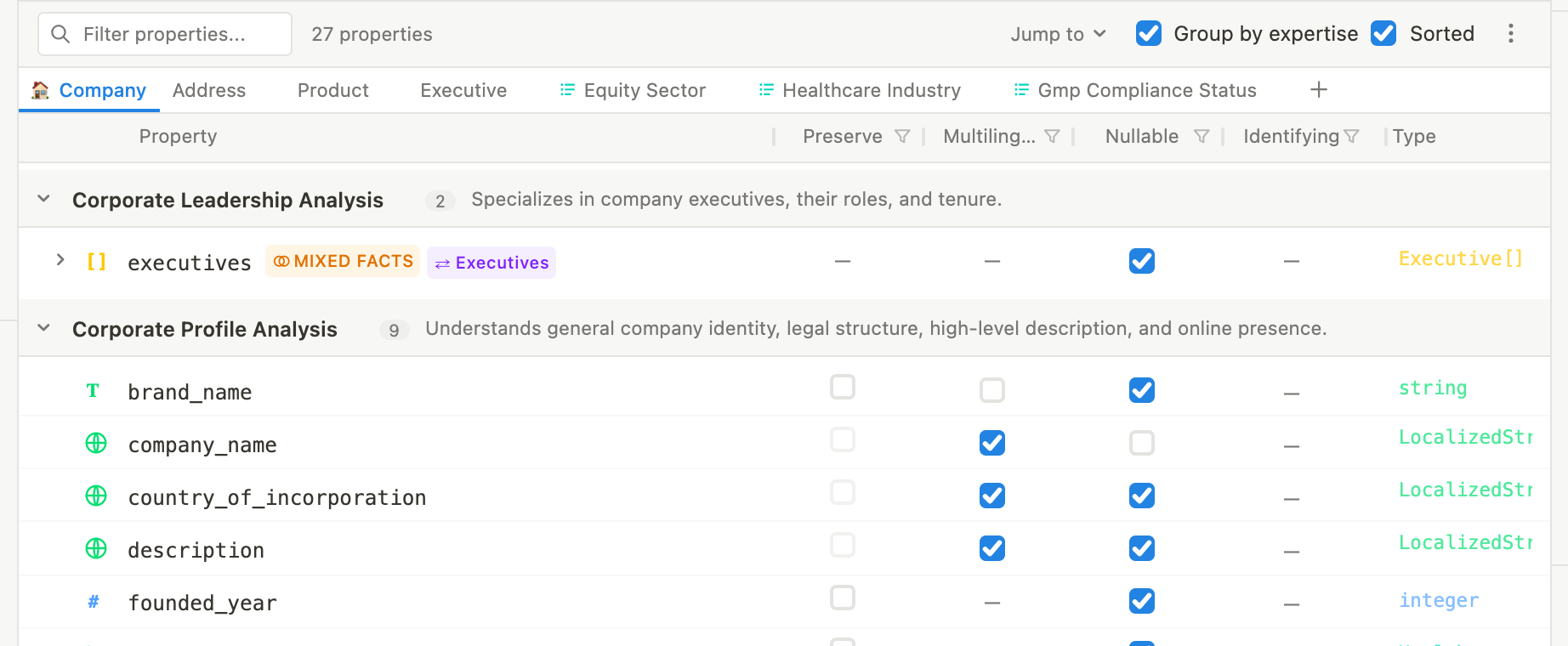 The Workflow Editor property table with "Group by expertise" ticked: properties collected under "Corporate Leadership Analysis" and "Corporate Profile Analysis" headers, each header carrying a property count and a one-line description of what that domain knows